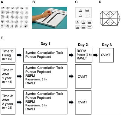 Well-designed manufacturing work improves some cognitive abilities in individuals with cognitive impairments